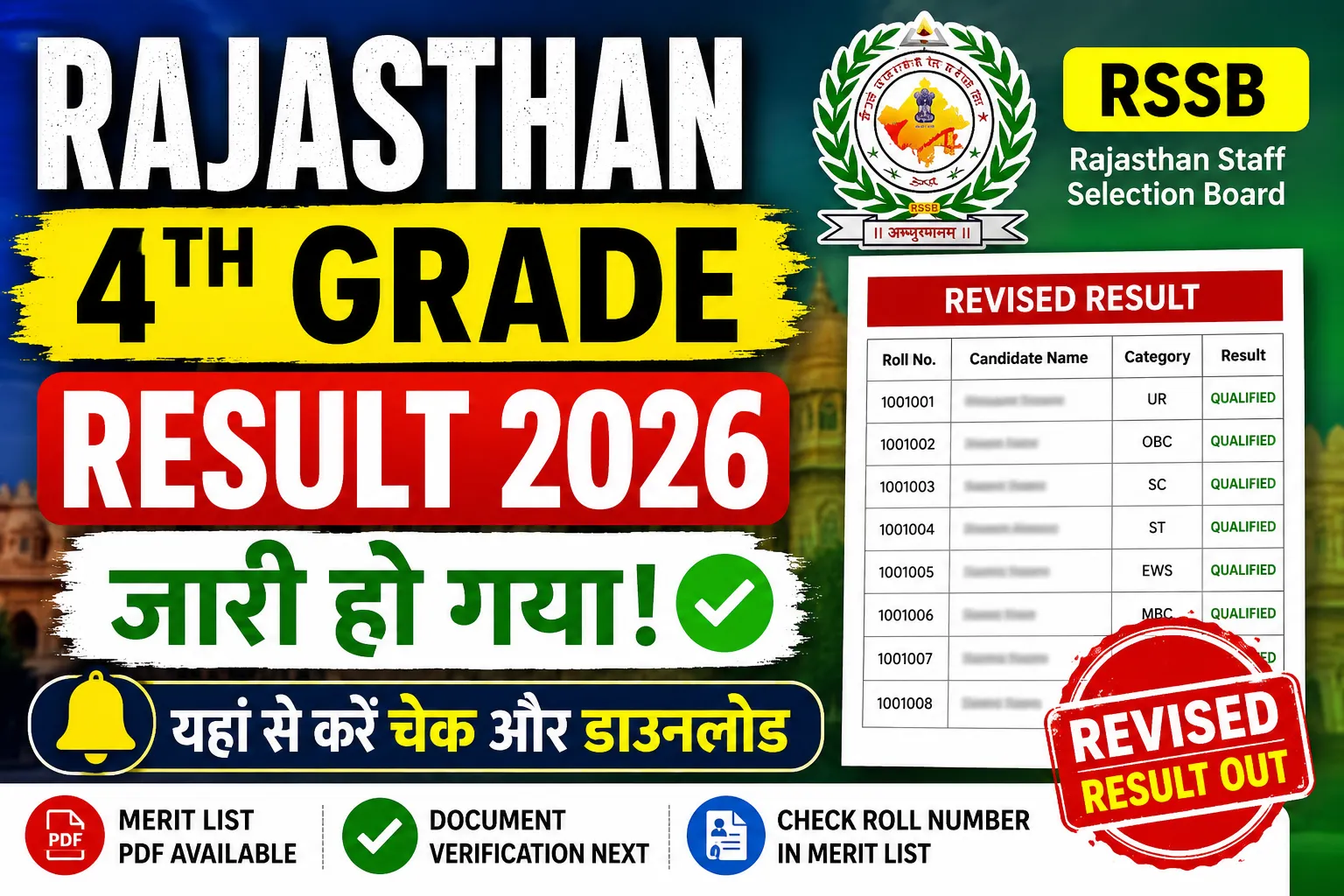 Rajasthan 4th Grade Result 2026